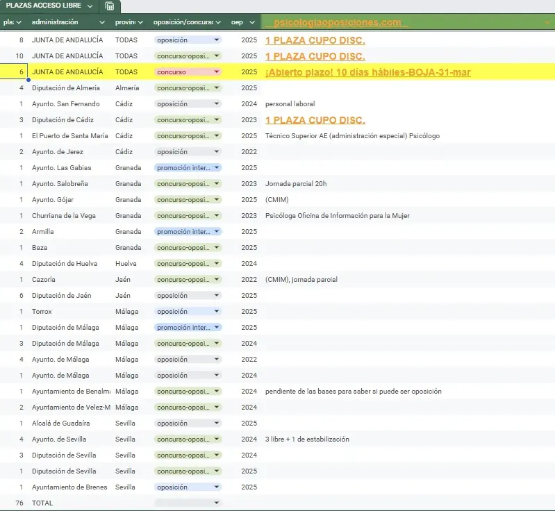 Convocatoria Psicólogo Jerez y San Fernando (Cádiz)